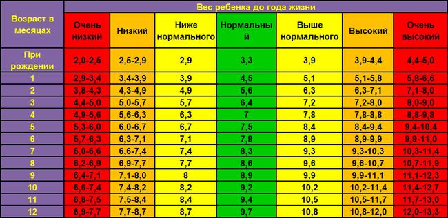 весы лишний вес и рост весы лишний вес и рост